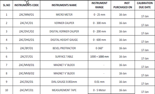 Zigma Auto Components List of Instruments & Calibration