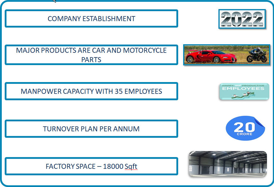 zigma automach company overview