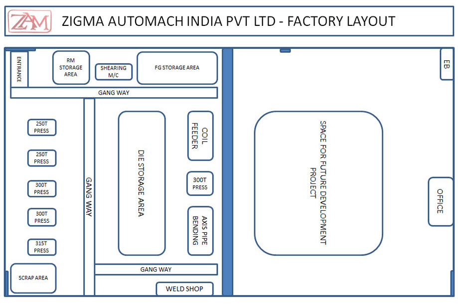 zigma automach factory layout
